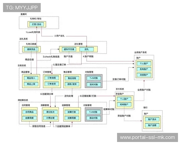 互动打赏与实物兑换模块嵌入直播流 激发了赛事观看的二次消费潜能